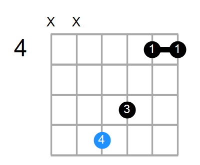 Amaj7#11 Chord